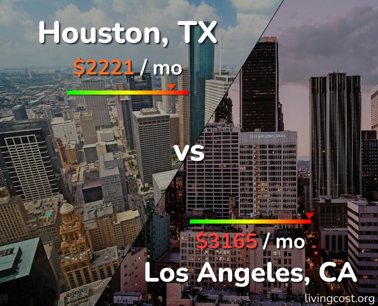 Cost of living in Houston vs Los Angeles infographic