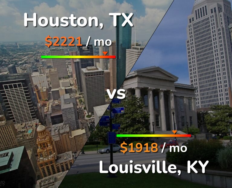 Cost of living in Houston vs Louisville infographic
