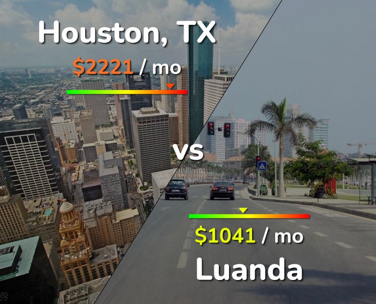Cost of living in Houston vs Luanda infographic