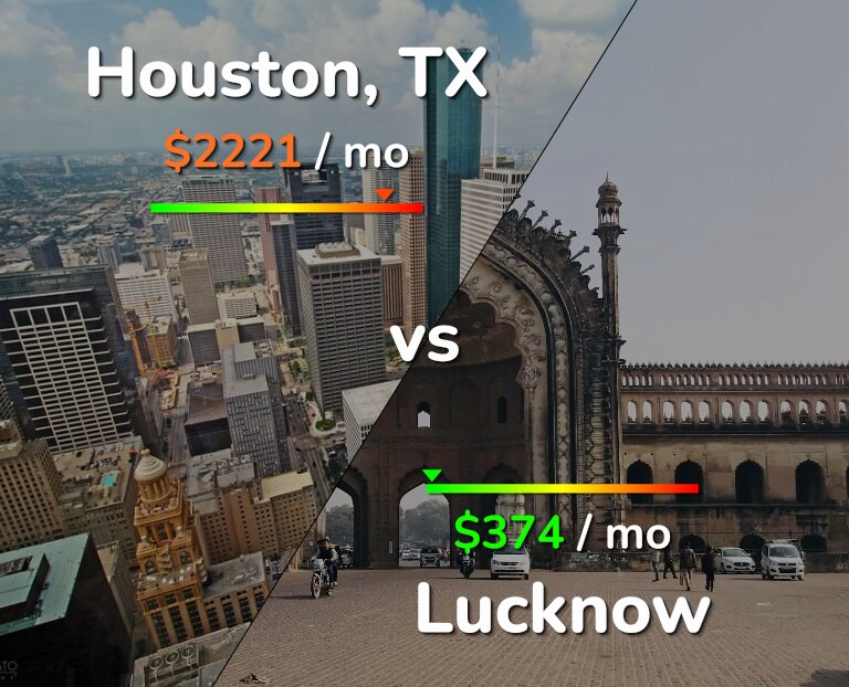 Cost of living in Houston vs Lucknow infographic