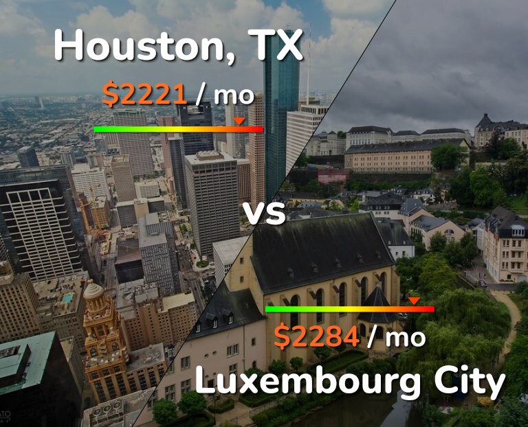 Cost of living in Houston vs Luxembourg City infographic
