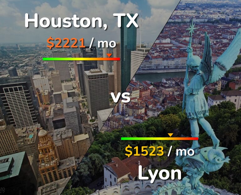 Cost of living in Houston vs Lyon infographic