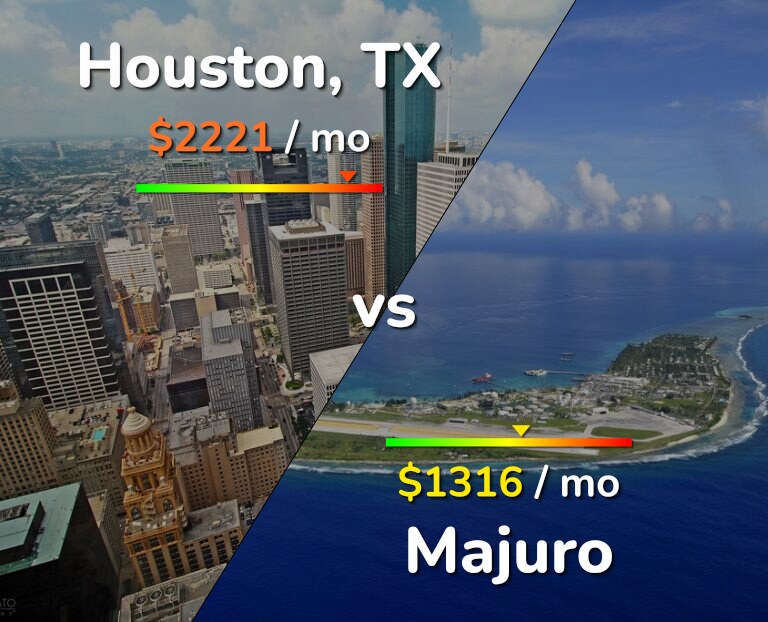 Cost of living in Houston vs Majuro infographic