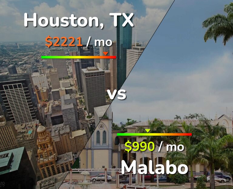Cost of living in Houston vs Malabo infographic