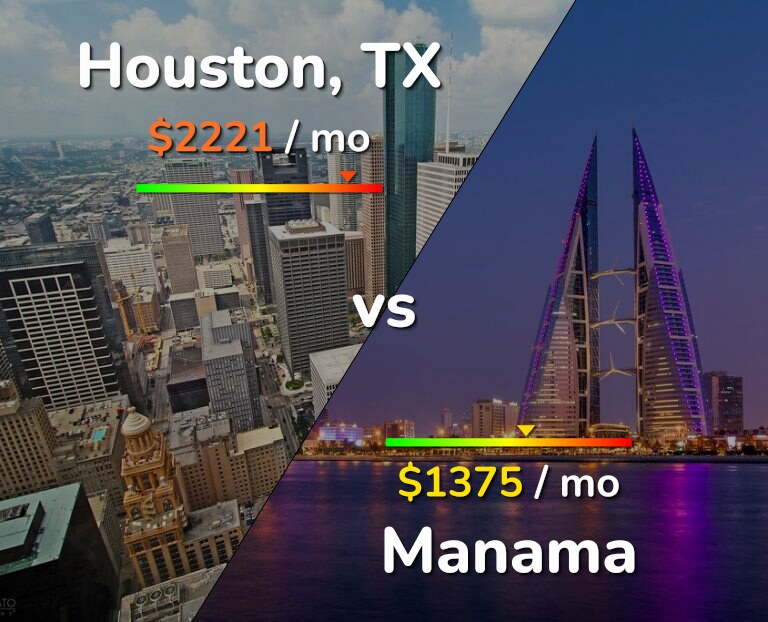 Cost of living in Houston vs Manama infographic