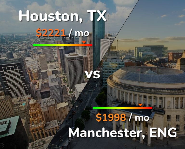 Cost of living in Houston vs Manchester infographic
