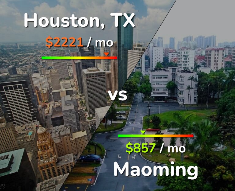Cost of living in Houston vs Maoming infographic