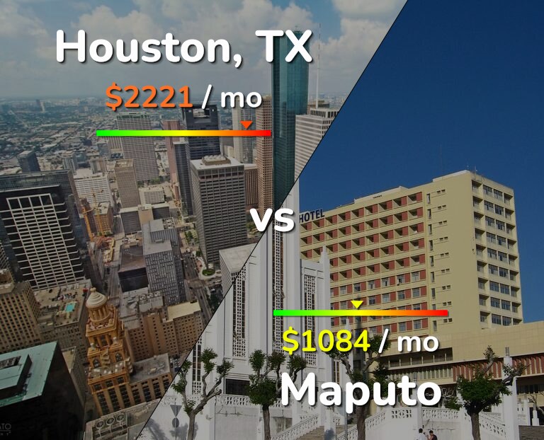Cost of living in Houston vs Maputo infographic