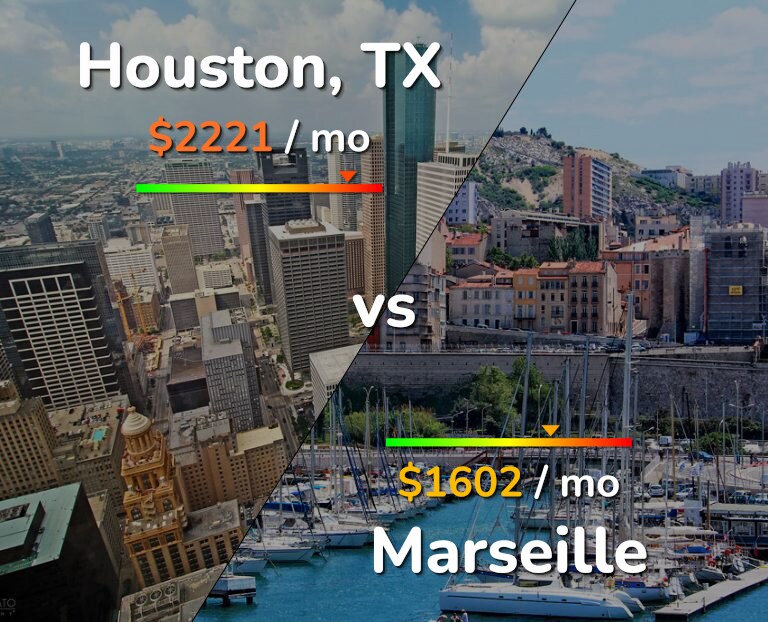 Cost of living in Houston vs Marseille infographic