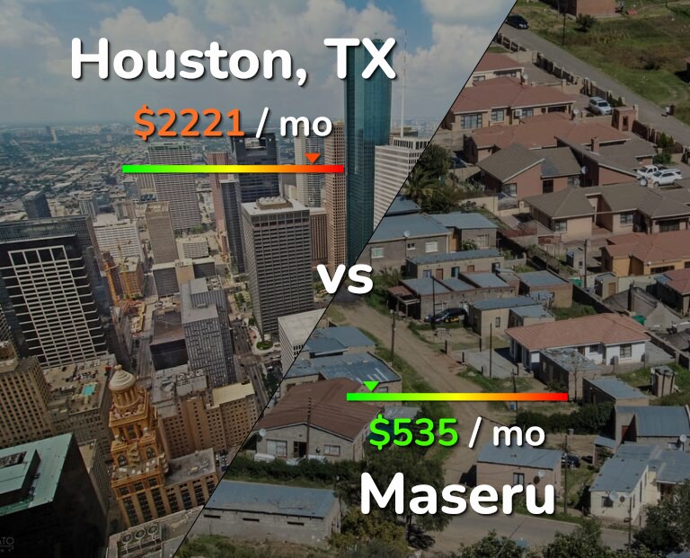 Cost of living in Houston vs Maseru infographic