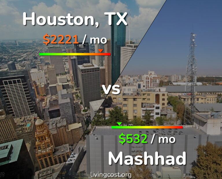 Cost of living in Houston vs Mashhad infographic