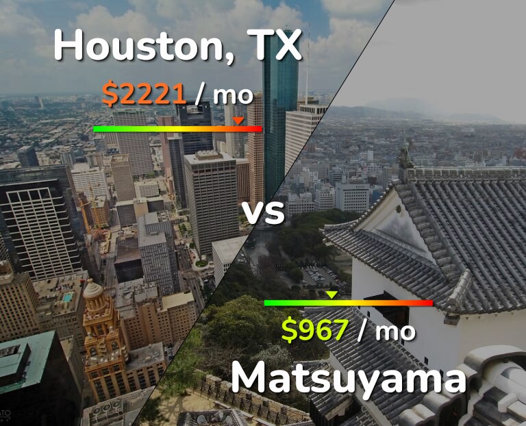 Cost of living in Houston vs Matsuyama infographic