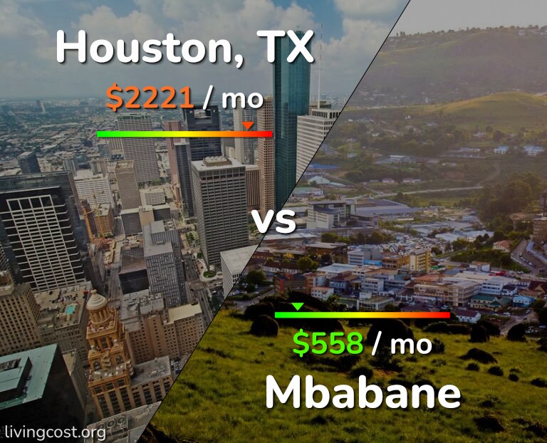Cost of living in Houston vs Mbabane infographic
