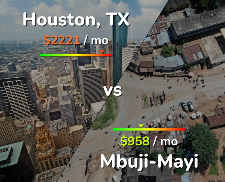 Cost of living in Houston vs Mbuji-Mayi infographic