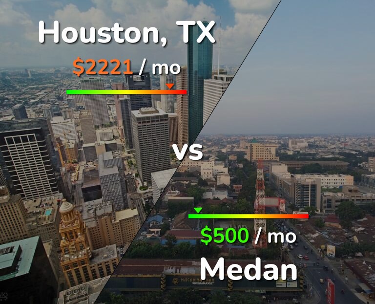 Cost of living in Houston vs Medan infographic