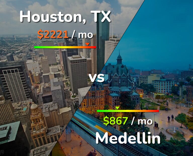 Cost of living in Houston vs Medellin infographic