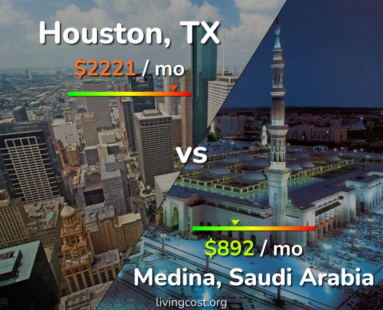 Cost of living in Houston vs Medina infographic