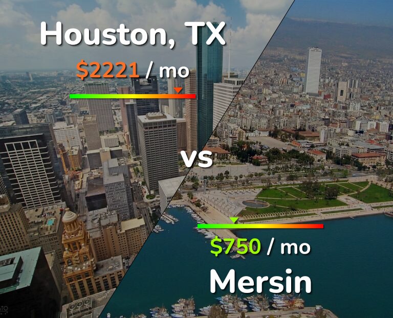 Cost of living in Houston vs Mersin infographic