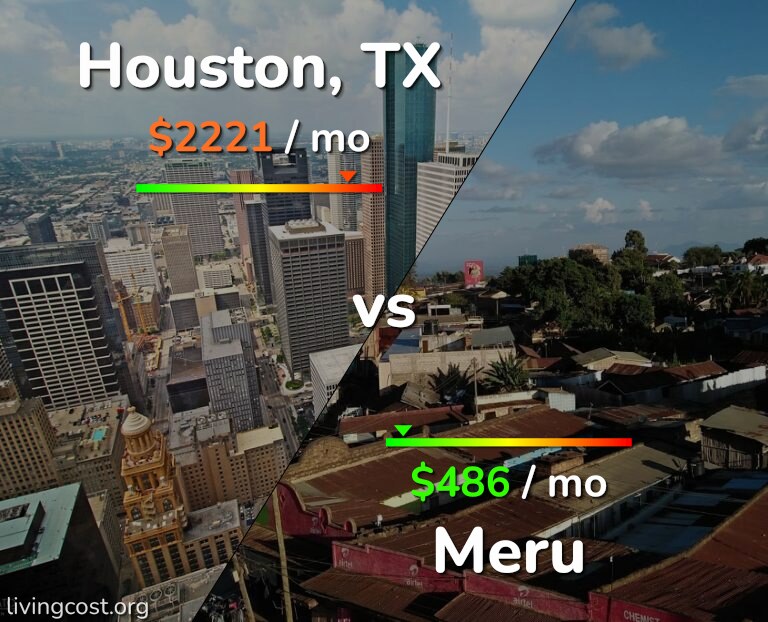 Cost of living in Houston vs Meru infographic