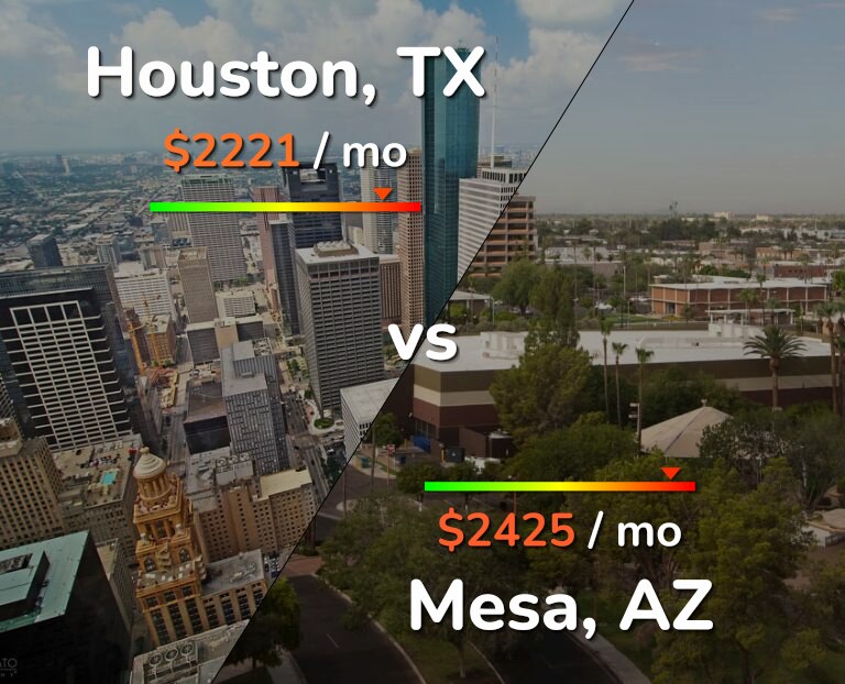 Cost of living in Houston vs Mesa infographic