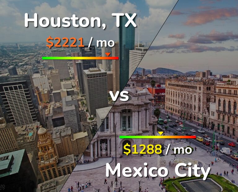 Cost of living in Houston vs Mexico City infographic