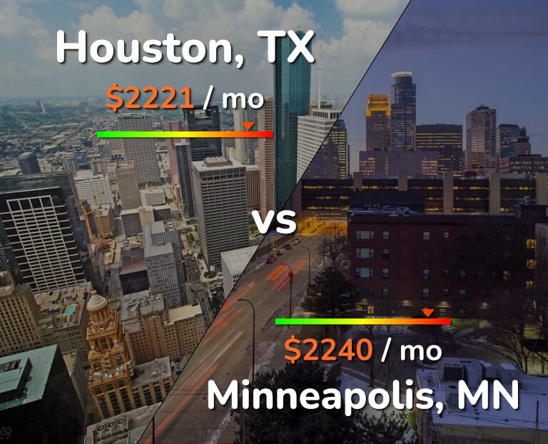 Cost of living in Houston vs Minneapolis infographic