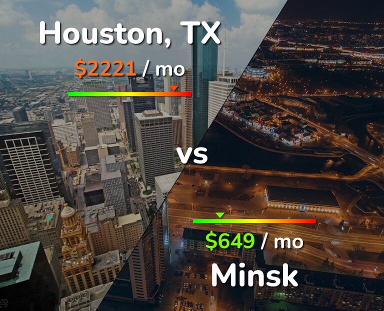 Cost of living in Houston vs Minsk infographic
