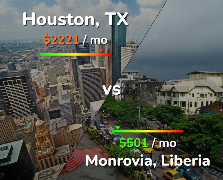 Cost of living in Houston vs Monrovia infographic