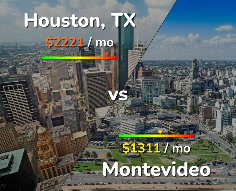 Cost of living in Houston vs Montevideo infographic