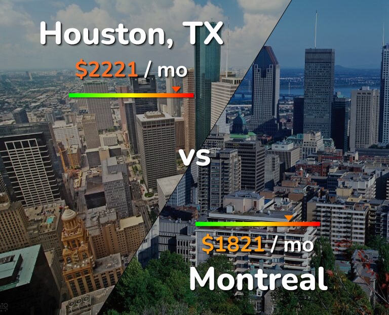 Cost of living in Houston vs Montreal infographic
