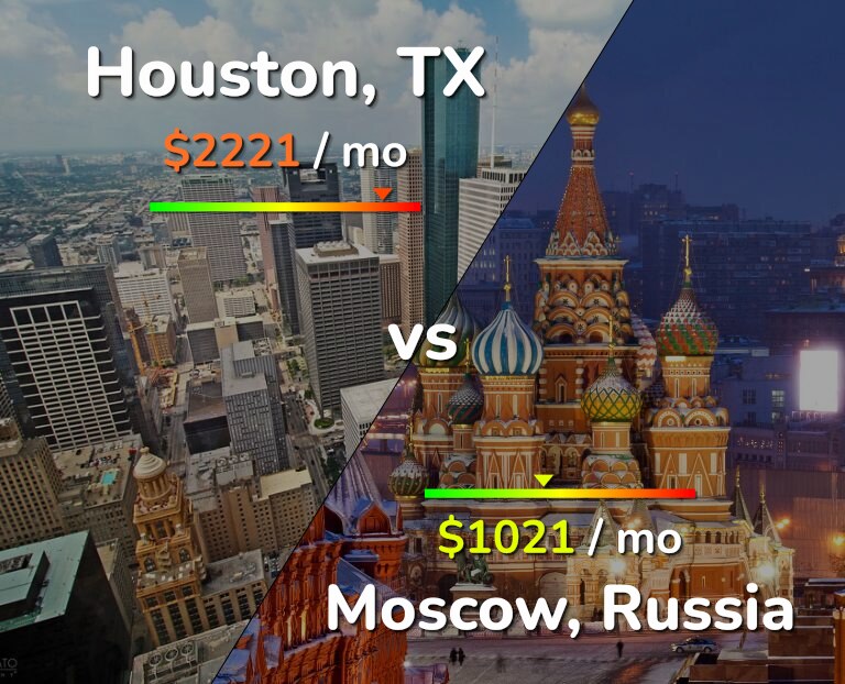 Cost of living in Houston vs Moscow infographic