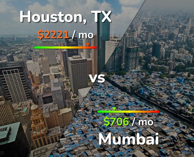 Cost of living in Houston vs Mumbai infographic
