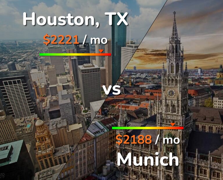 Cost of living in Houston vs Munich infographic