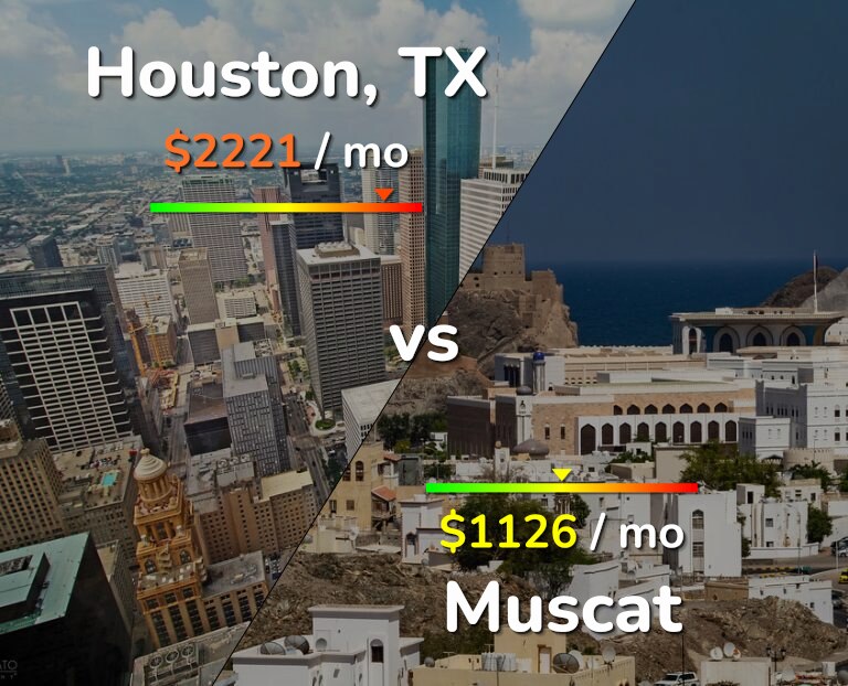 Cost of living in Houston vs Muscat infographic
