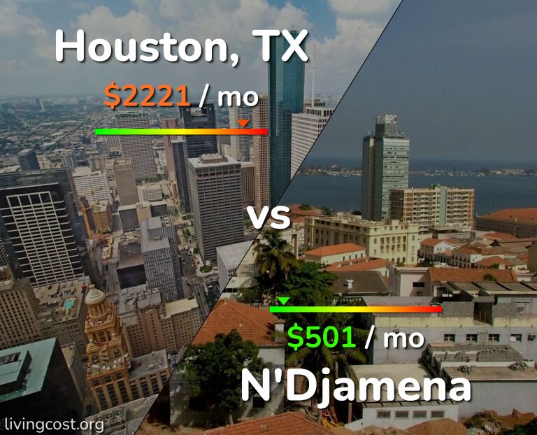 Cost of living in Houston vs N'Djamena infographic