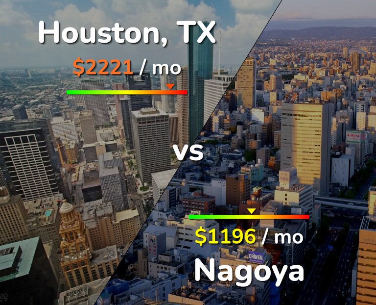 Cost of living in Houston vs Nagoya infographic