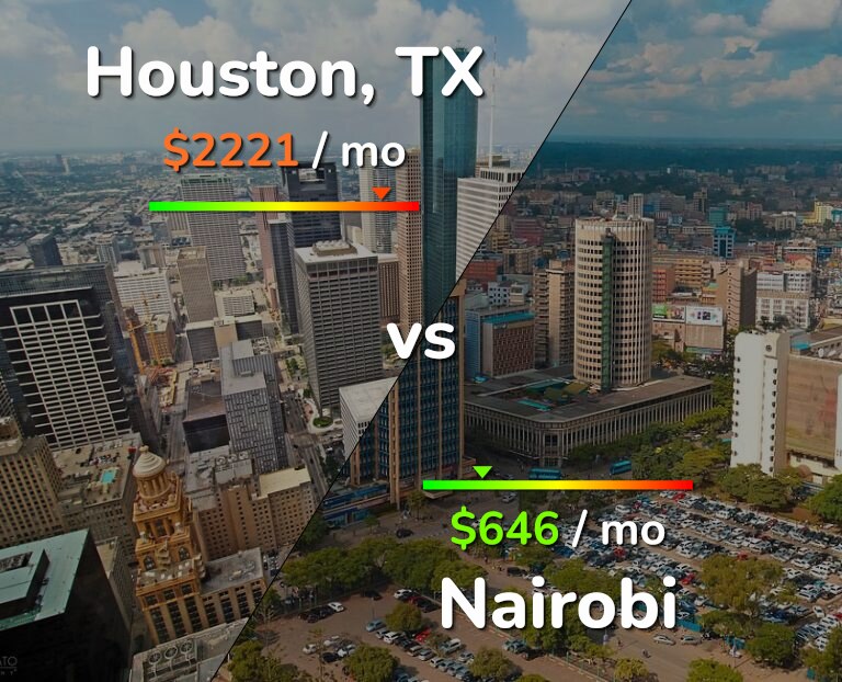 Cost of living in Houston vs Nairobi infographic