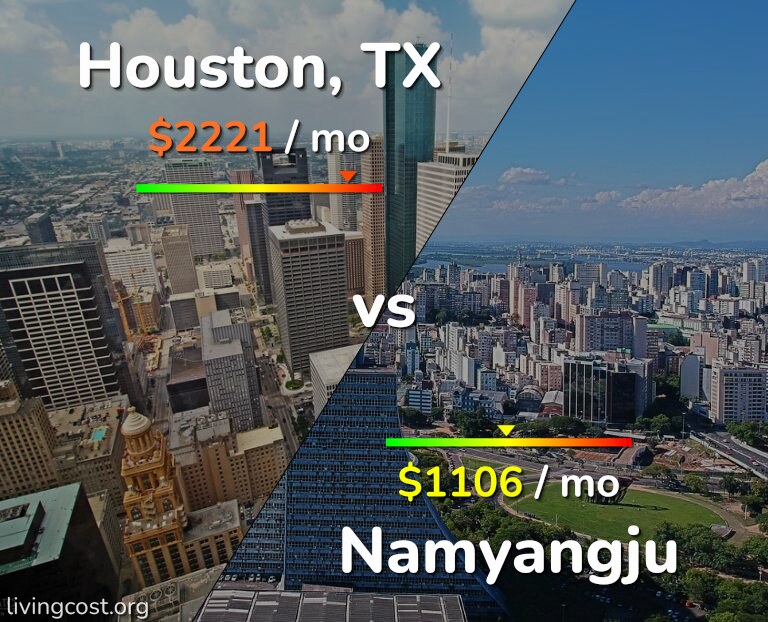 Cost of living in Houston vs Namyangju infographic