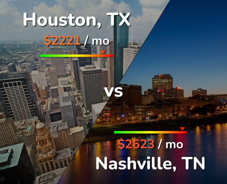 Cost of living in Houston vs Nashville infographic