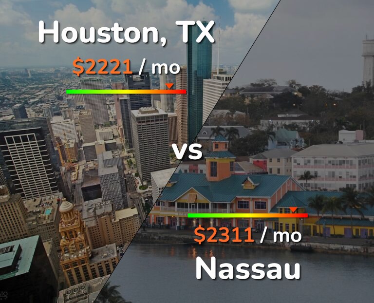 Cost of living in Houston vs Nassau infographic