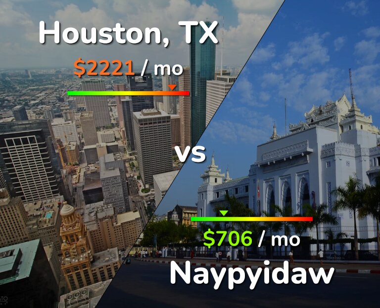 Cost of living in Houston vs Naypyidaw infographic