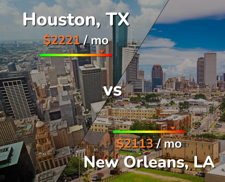 Cost of living in Houston vs New Orleans infographic
