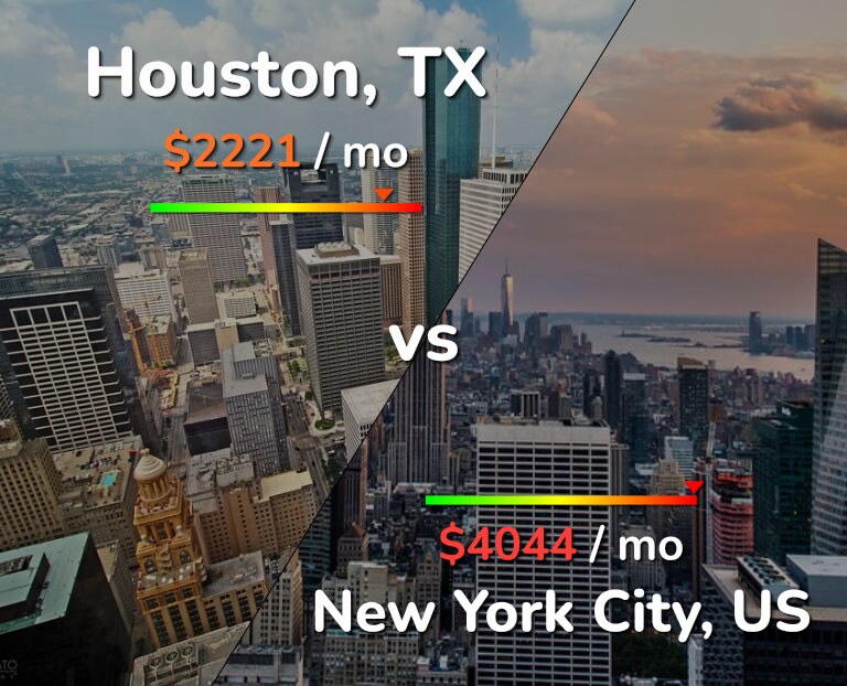 Cost of living in Houston vs New York City infographic