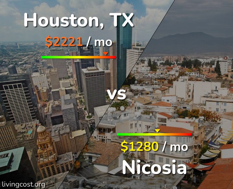 Cost of living in Houston vs Nicosia infographic