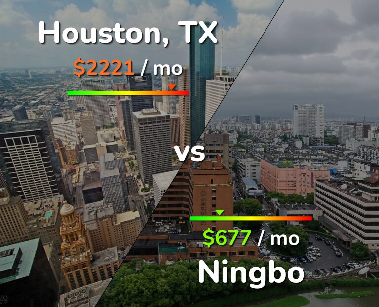 Cost of living in Houston vs Ningbo infographic