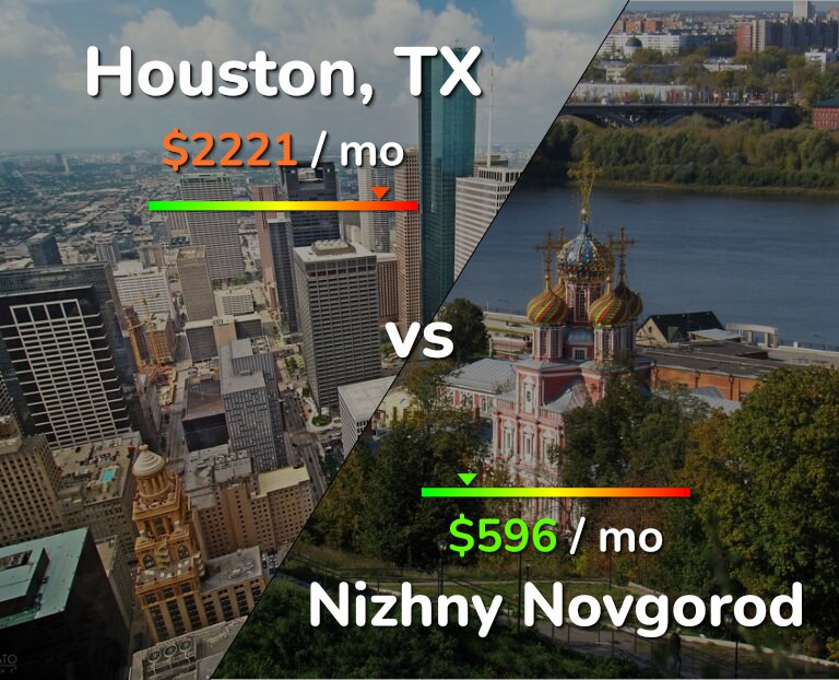Cost of living in Houston vs Nizhny Novgorod infographic
