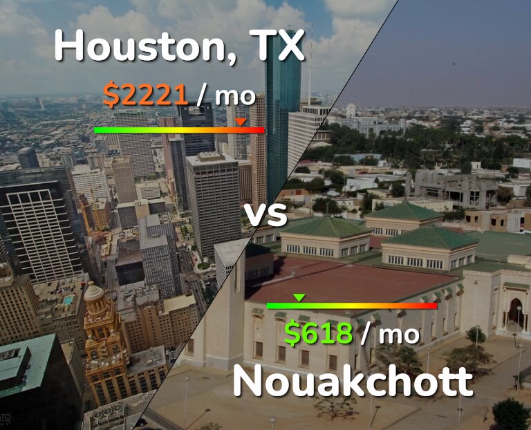 Cost of living in Houston vs Nouakchott infographic