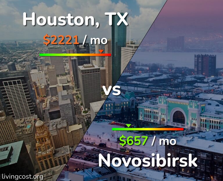 Cost of living in Houston vs Novosibirsk infographic
