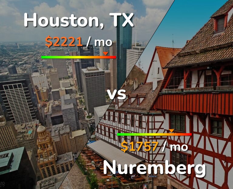 Cost of living in Houston vs Nuremberg infographic