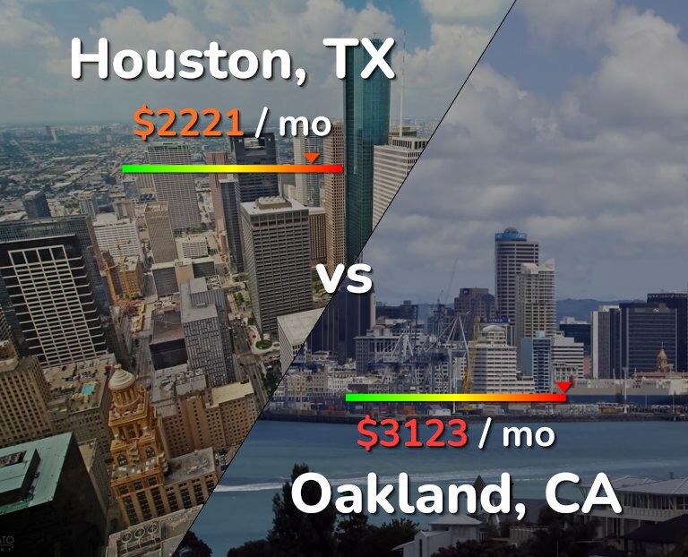 Cost of living in Houston vs Oakland infographic